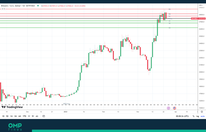 بررسی روند قیمت بیت کوین