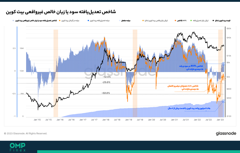 تحلیل آنچین بیت کوین 04