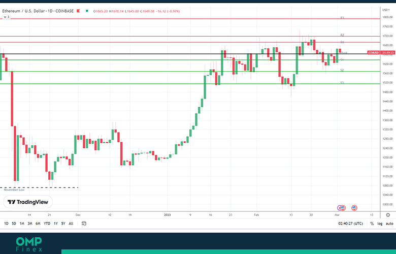 تحلیل اتریوم 01