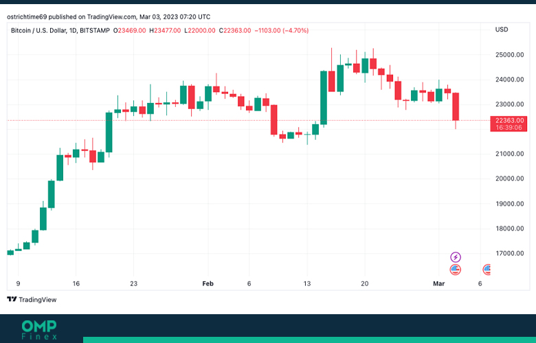 تحلیل فاندامنتال بیت کوین 01