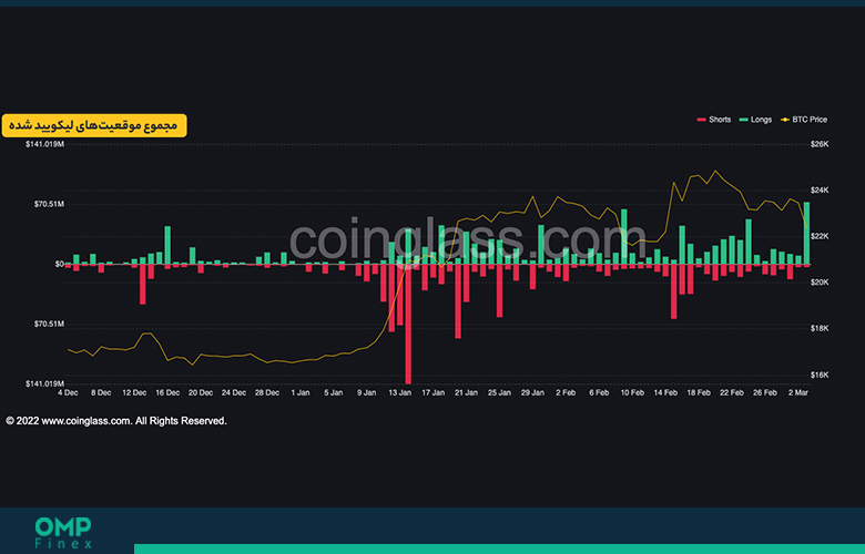 تحلیل فاندامنتال بیت کوین 04