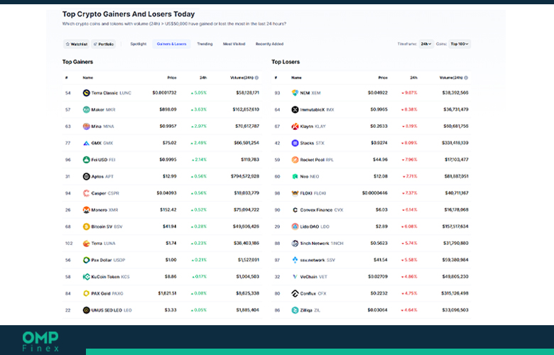 پرسودترین ارز دیجیتال 04