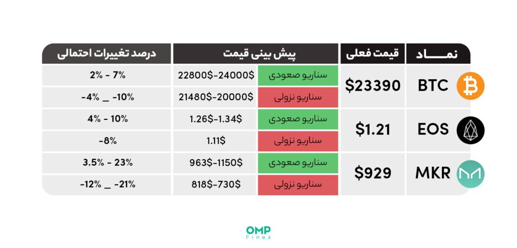 پیش بینی بازار ارزهای دیجیتال در هفته آینده – 6 مارس 02