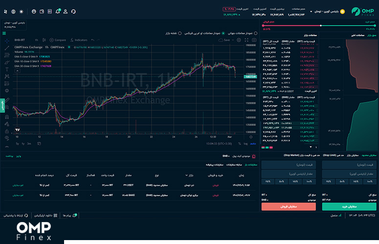 پیش بینی قیمت بایننس کوین 06