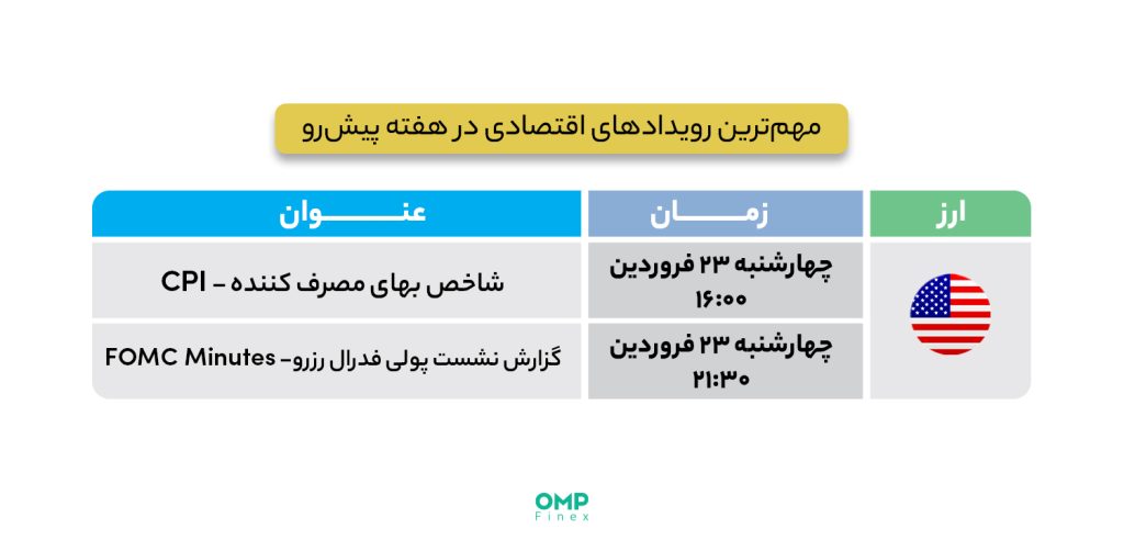 3 عامل مهم در معاملات این هفته