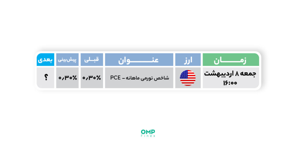 پیش بینی بازار ارزهای دیجیتال در هفته آینده - ۴ اردیبهشت