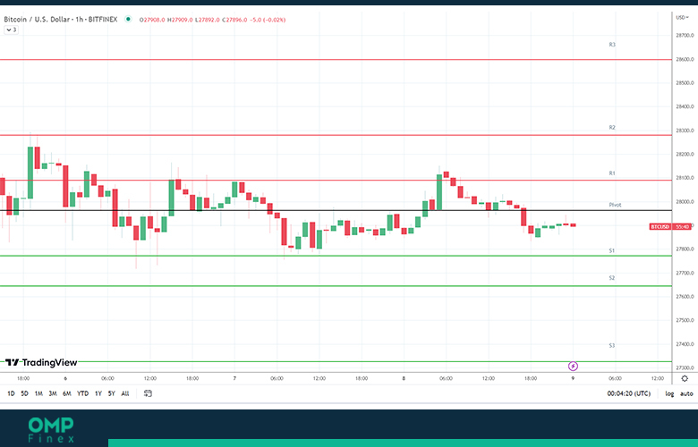 تحلیل روند قیمت بیت کوین