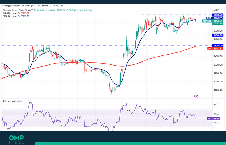 bitcoin 4h chart