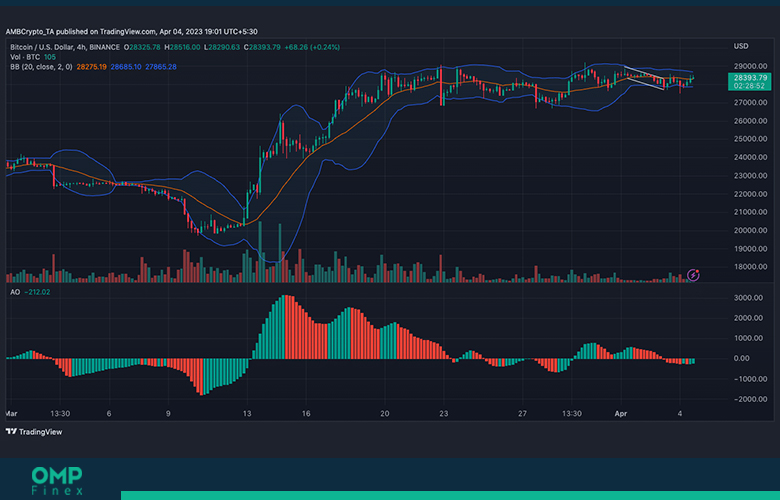 btc 4h chart