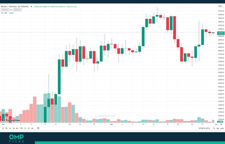 تحلیل بیت کوین