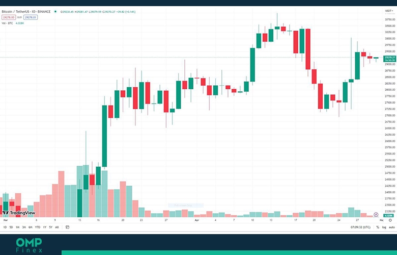 تحلیل بیت کوین
