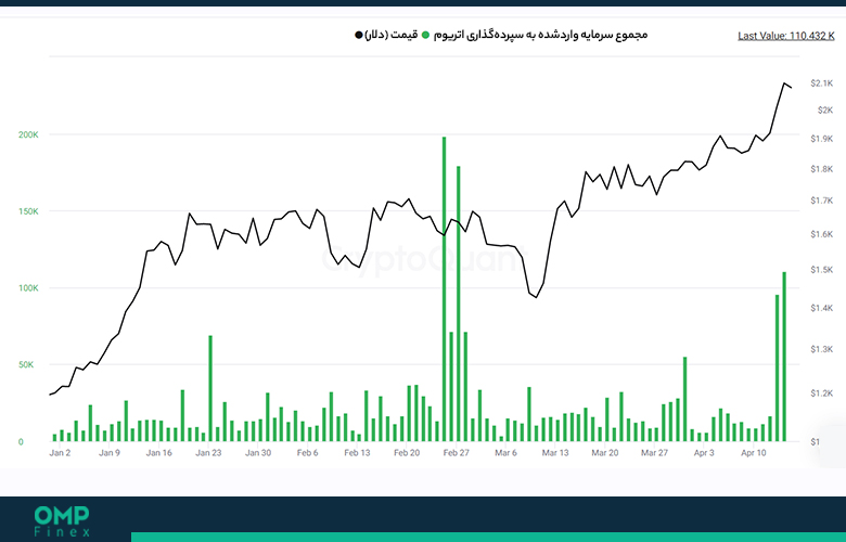 استیک اتریوم