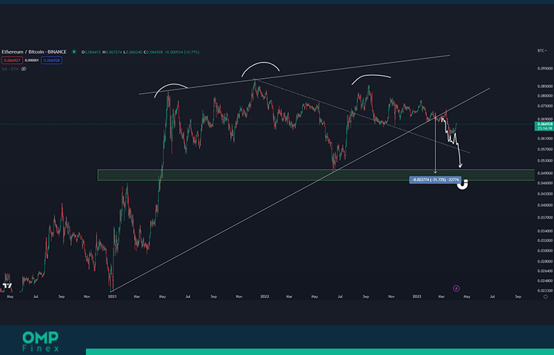 ethbtc 1w chart