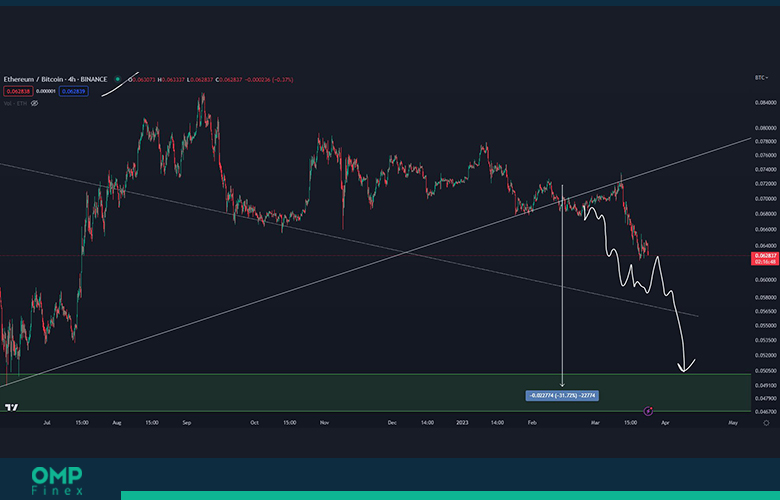 ethbtc 4h chart