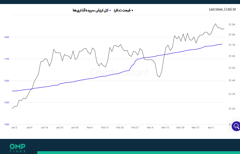 استیک اتریوم