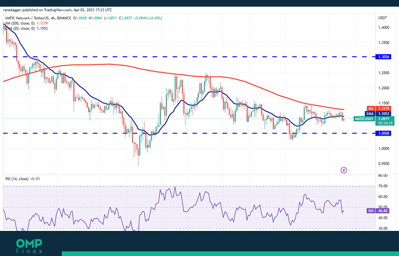 matic 4h chart