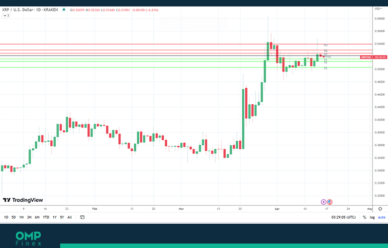 نمودار 1 روزه قیمت ریپل