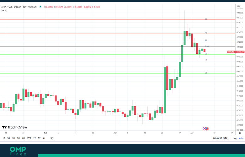 نمودار 1 روزه قیمت ریپل