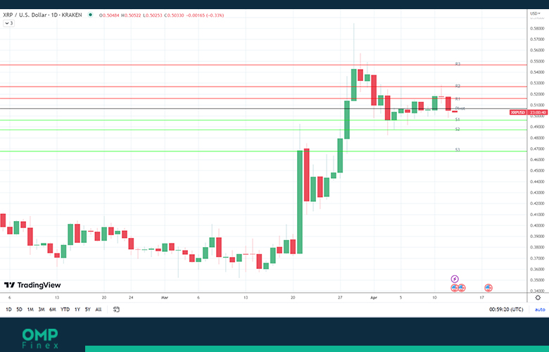 نمودار 1 روزه قیمت ریپل