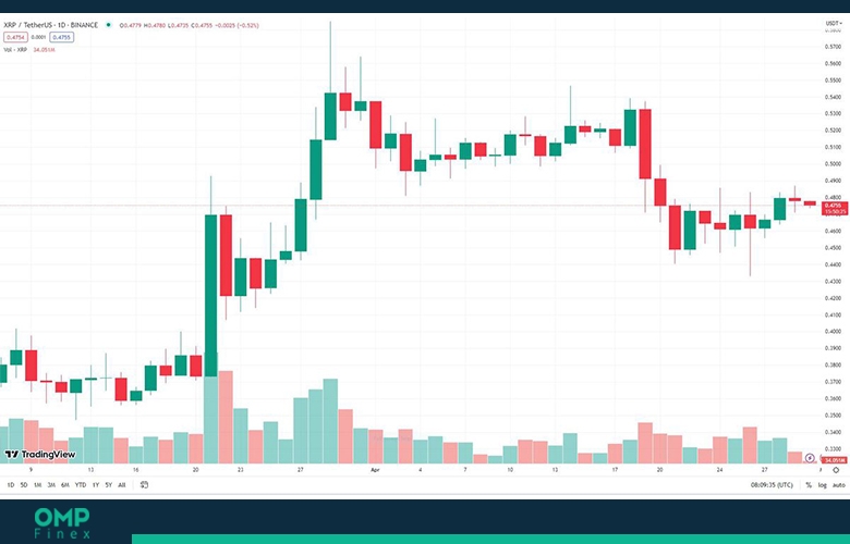 قیمت ریپل