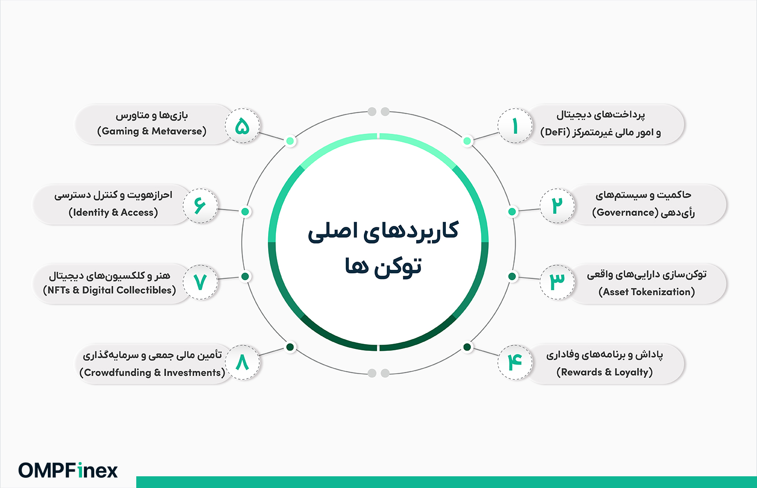 کاربردهای توکن چیست؟