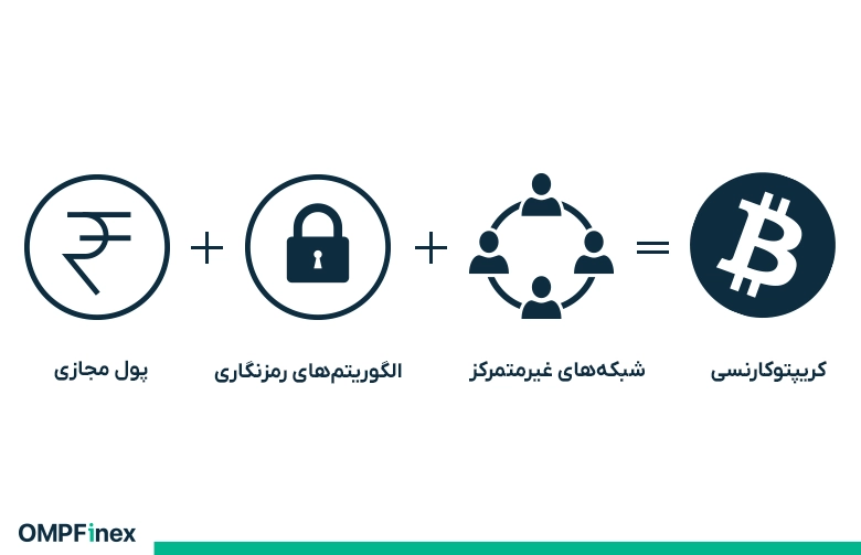 بلاک چین در صنعت کریپتو چیست؟