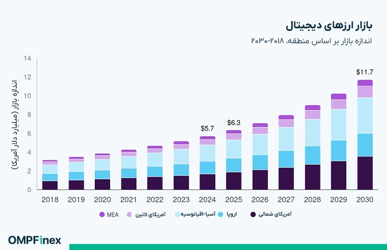 استخراج کریپتو چیست؟