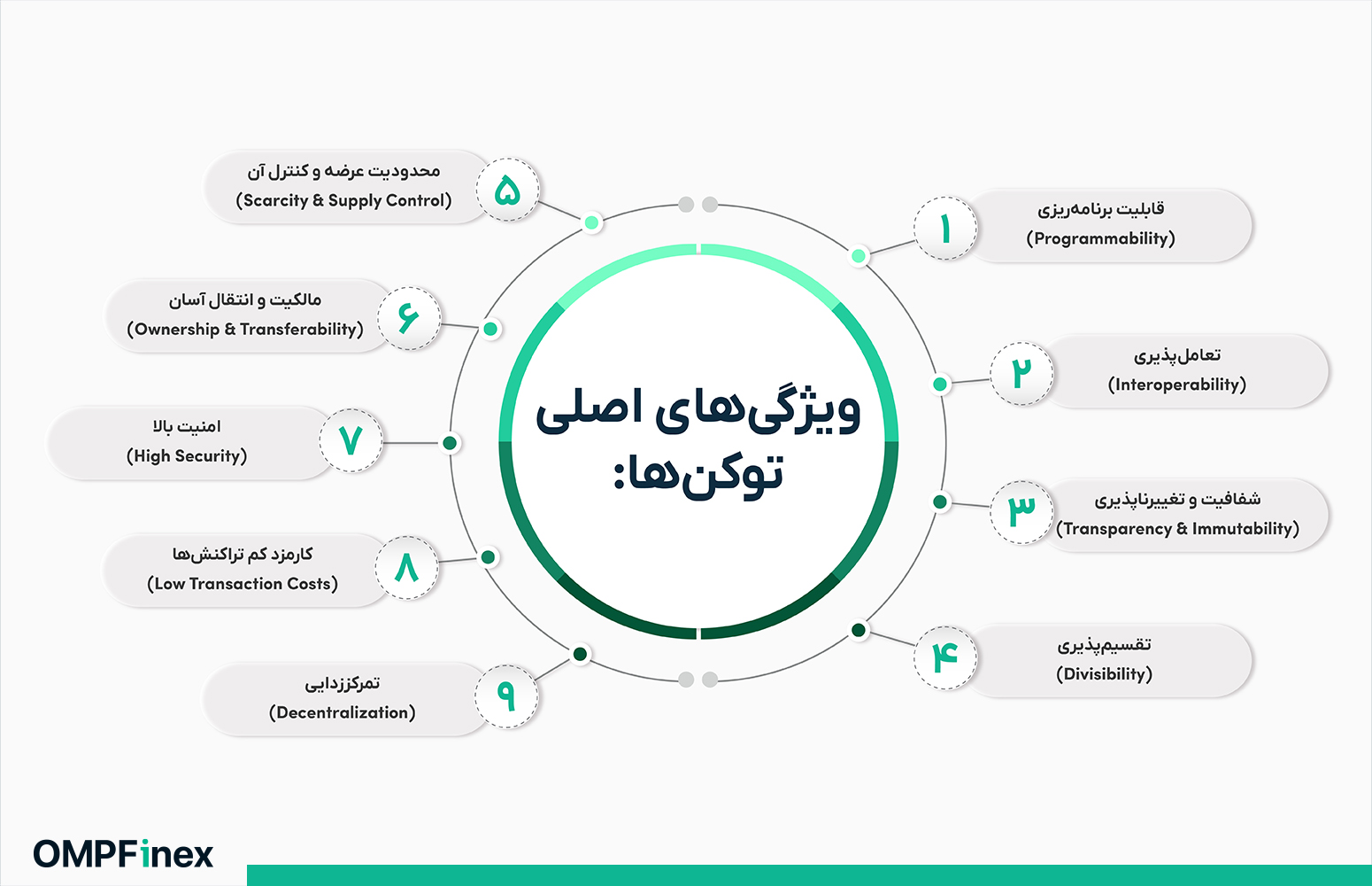 ویژگیهای اصلی توکن چیست؟