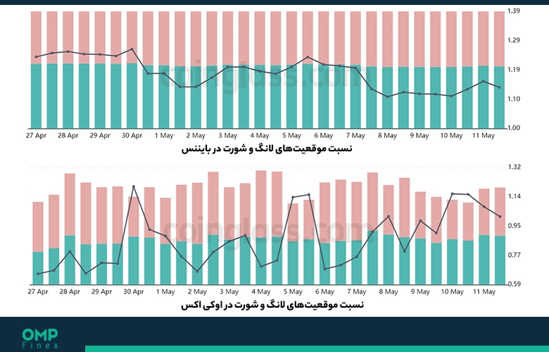 نمودار تکنیکالی بیت کوین