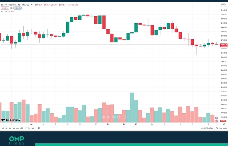 قیمت بیت کوین