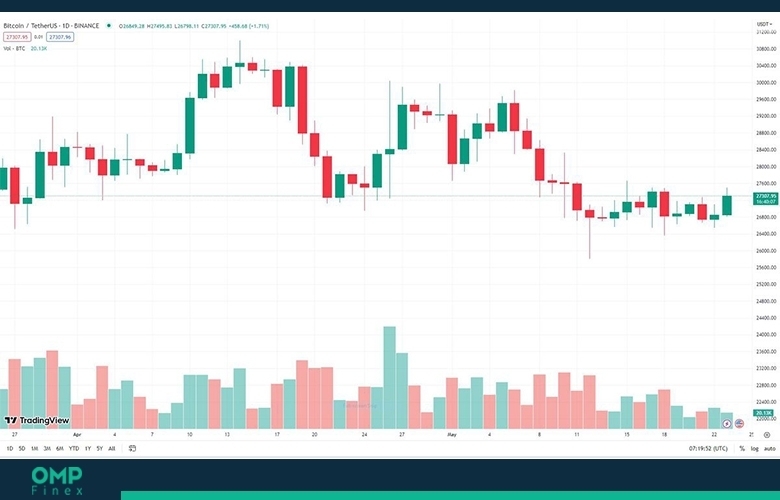 قیمت بیت کوین