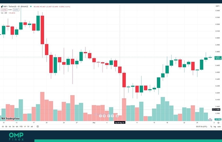 قیمت ریپل