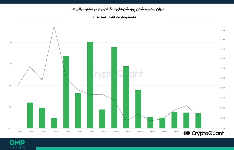 لیکویید اتریوم