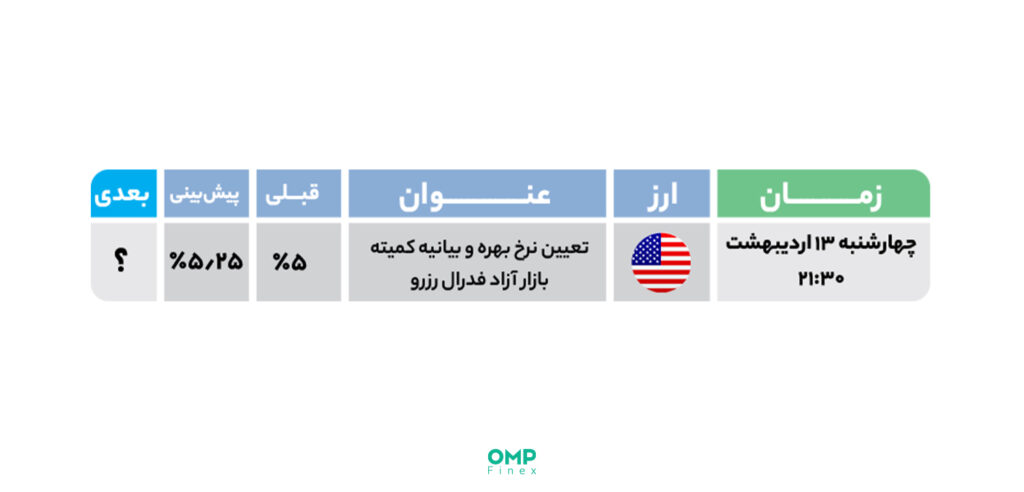 مهم‌ترین رویداد اقتصادی در هفته پیش‌رو 