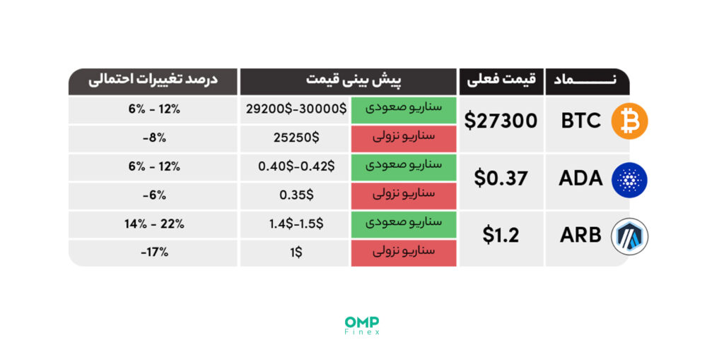 واچ لیست هفتگی 25 اردیبهشت