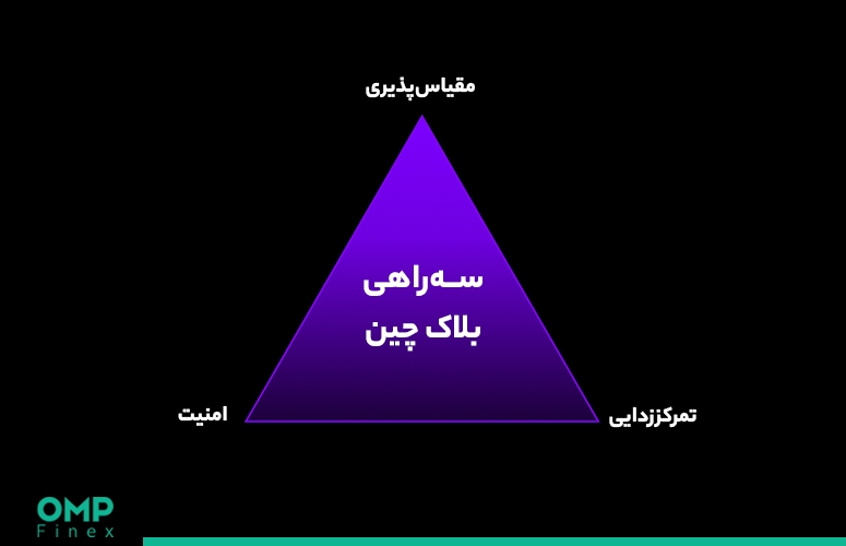 سه راهی بلاک چین چیست؟