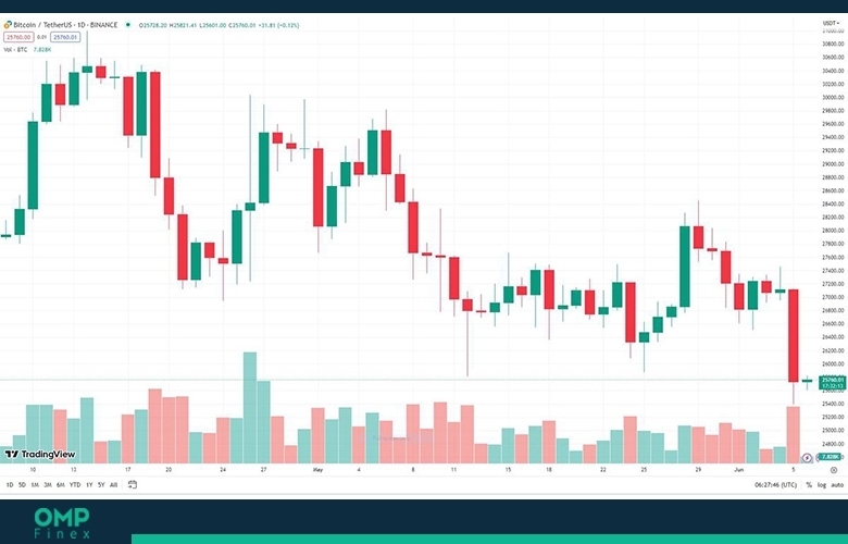 قیمت بیت کوین