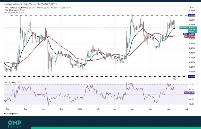 نمودار 1 روزه قیمت ریپل