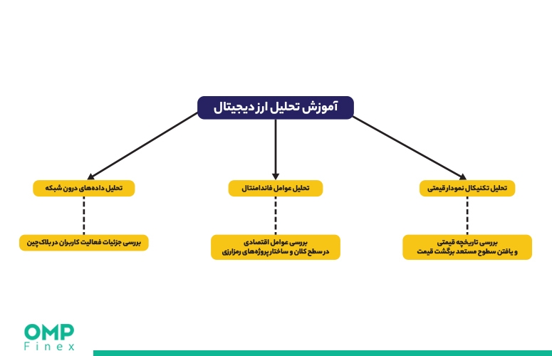 آموزش تحلیل ارز دیجیتال