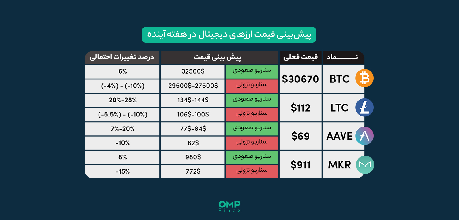 واچ لیست هفتگی 12 تیر