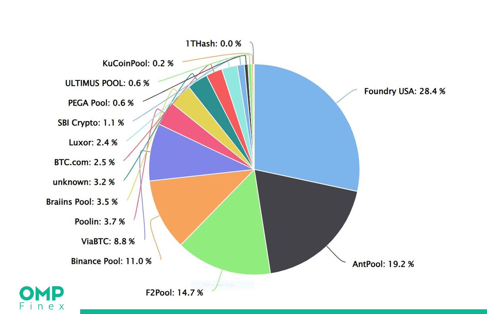 استخر استخراج بیت کوین