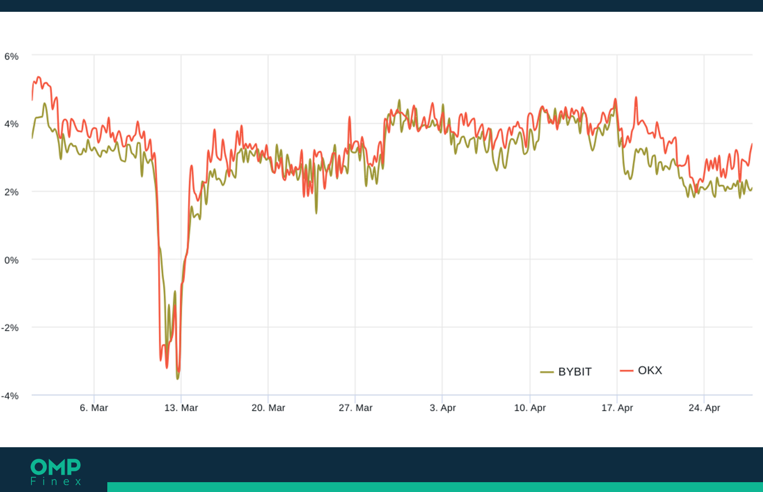 شاخص پریمیوم بیت کوین