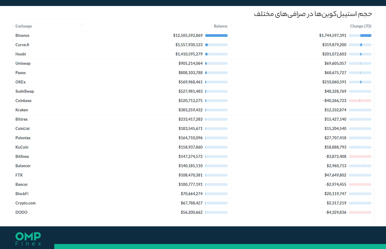 شاخص‌های مهم در ابزارهای تحلیل آنچین