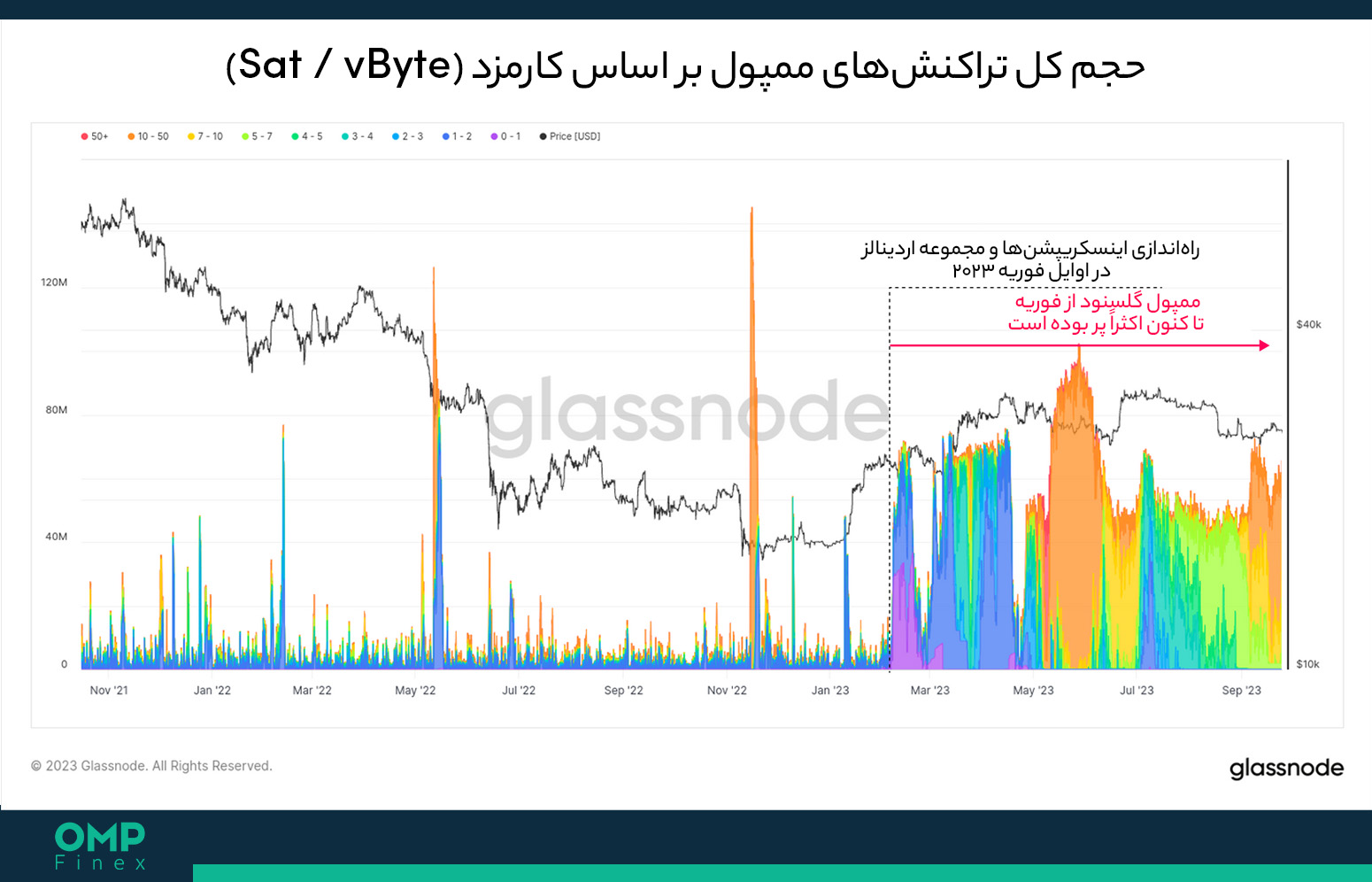 ممپول بیت کوین