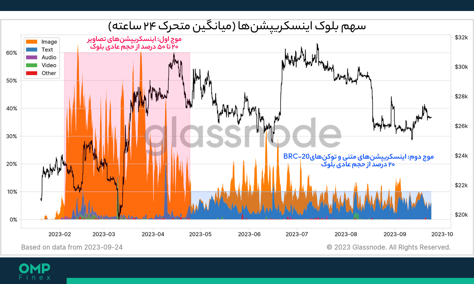 بلوک بیت کوین