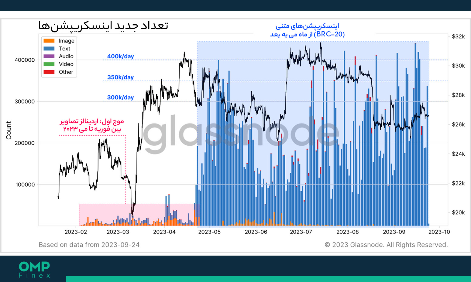 اینسکریپشن بیت کوین