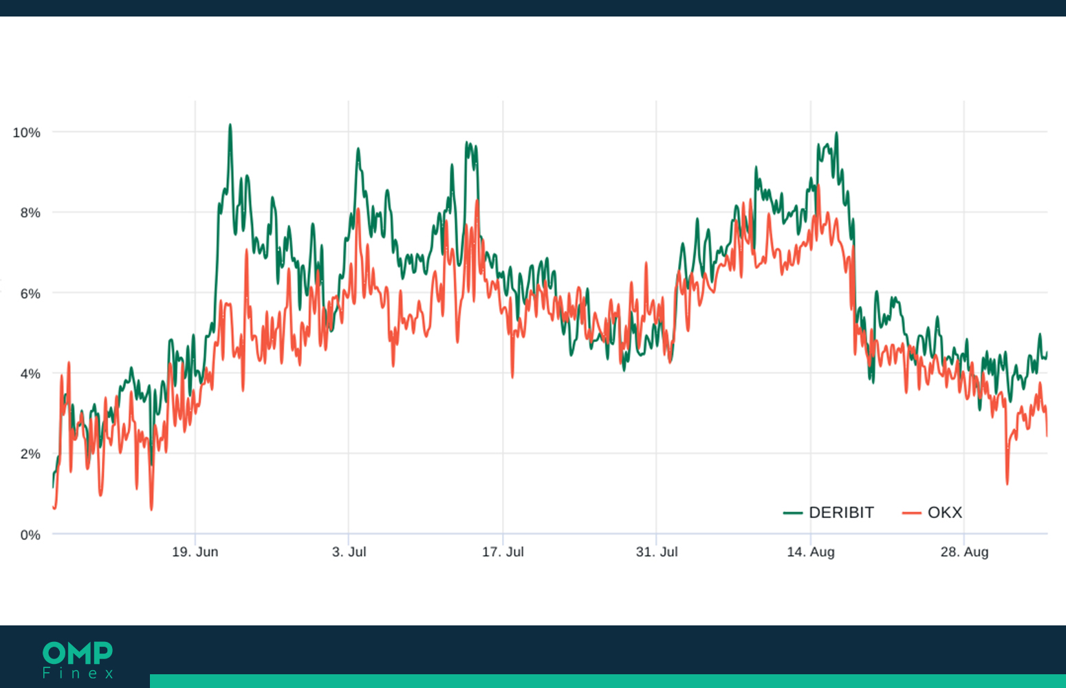 شاخص پریمیوم بیت کوین