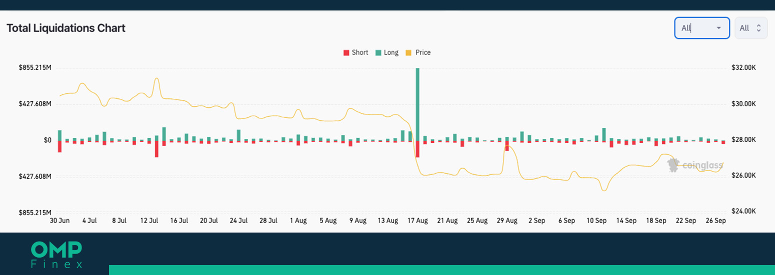 لیکوییدی بیت کوین