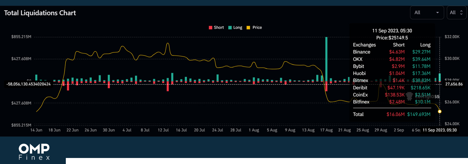 لیکوییدی بیت کوین