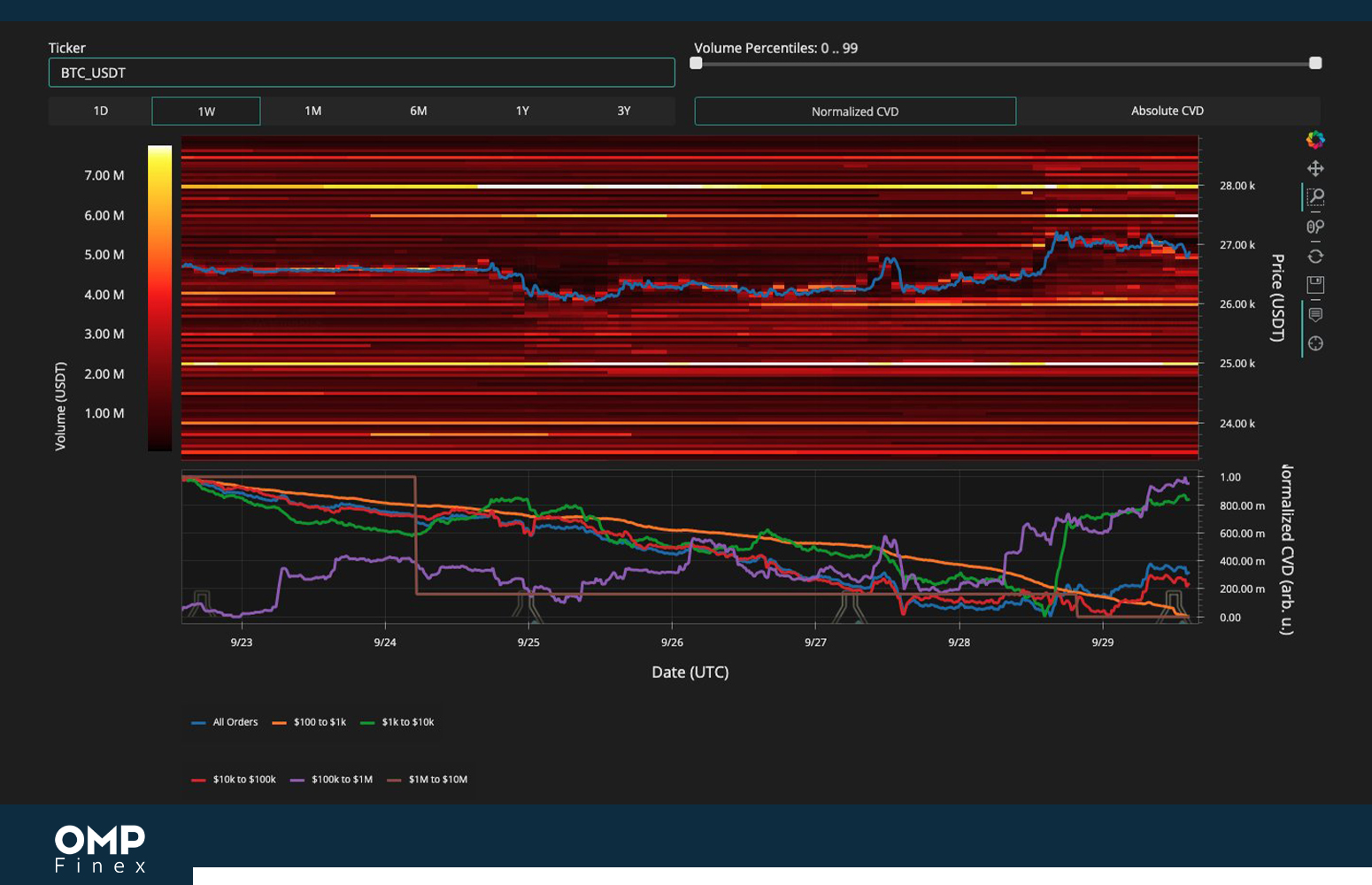 order book بیت کوین در بایننس